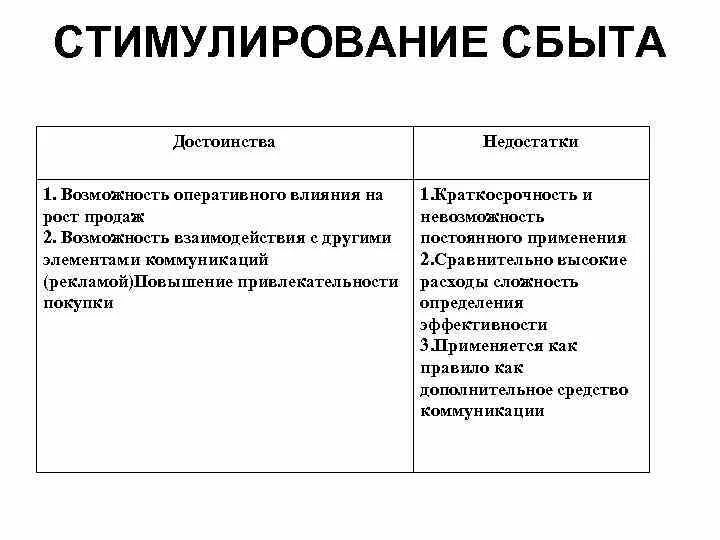 Продажи стимулирование сбыта. Преимущества и недостатки стимулирования сбыта. Стимулирование продаж достоинства и недостатки. Недостатки стимулирования сбыта. Основные достоинства стимулирование продаж.