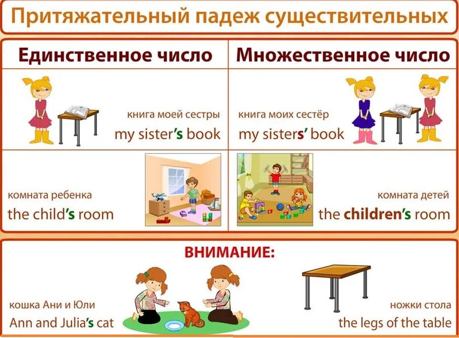 Единственное и множественное число прилагательных карточки. Притяжательный падеж сущ в английском языке. Притяжательный падеж англ яз правило. Существительное в притяжательном падеже в английском языке. Притяжательный падеж в английском множественное число.