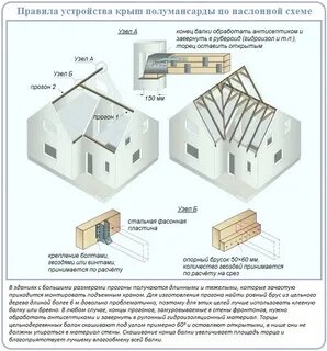 Примеры устройства кровель