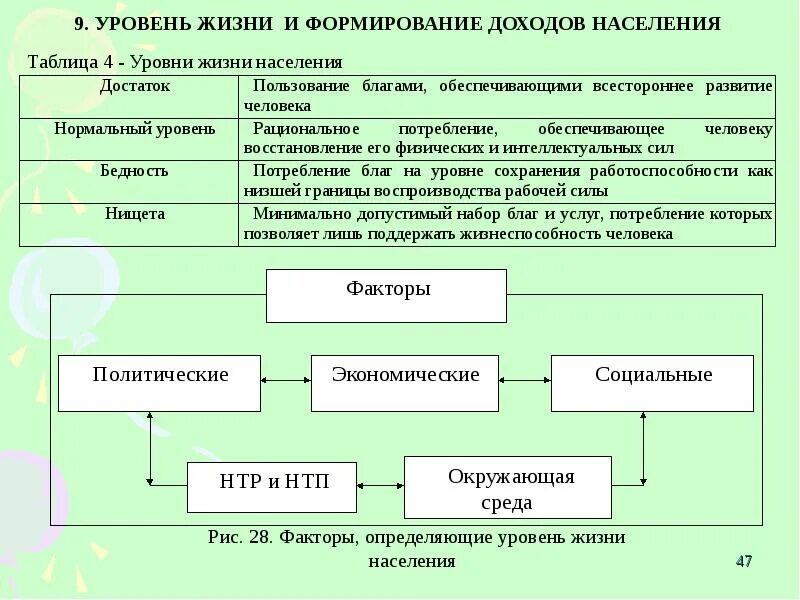 Любое государство контролирует распределение ограниченных факторов производства. Формирование доходов населения. Уровень жизни населения. Формирование и распределение доходов населения. Факторы уровня жизни.