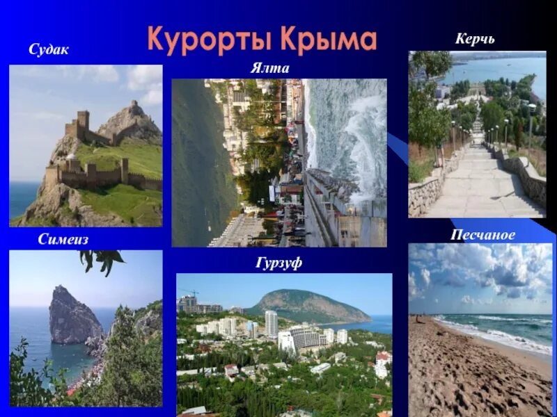 Что такое крым с географической точки зрения. Положение Крыма. Курорты Крыма презентация. Слайды курорты Крыма. ФГП Крыма.