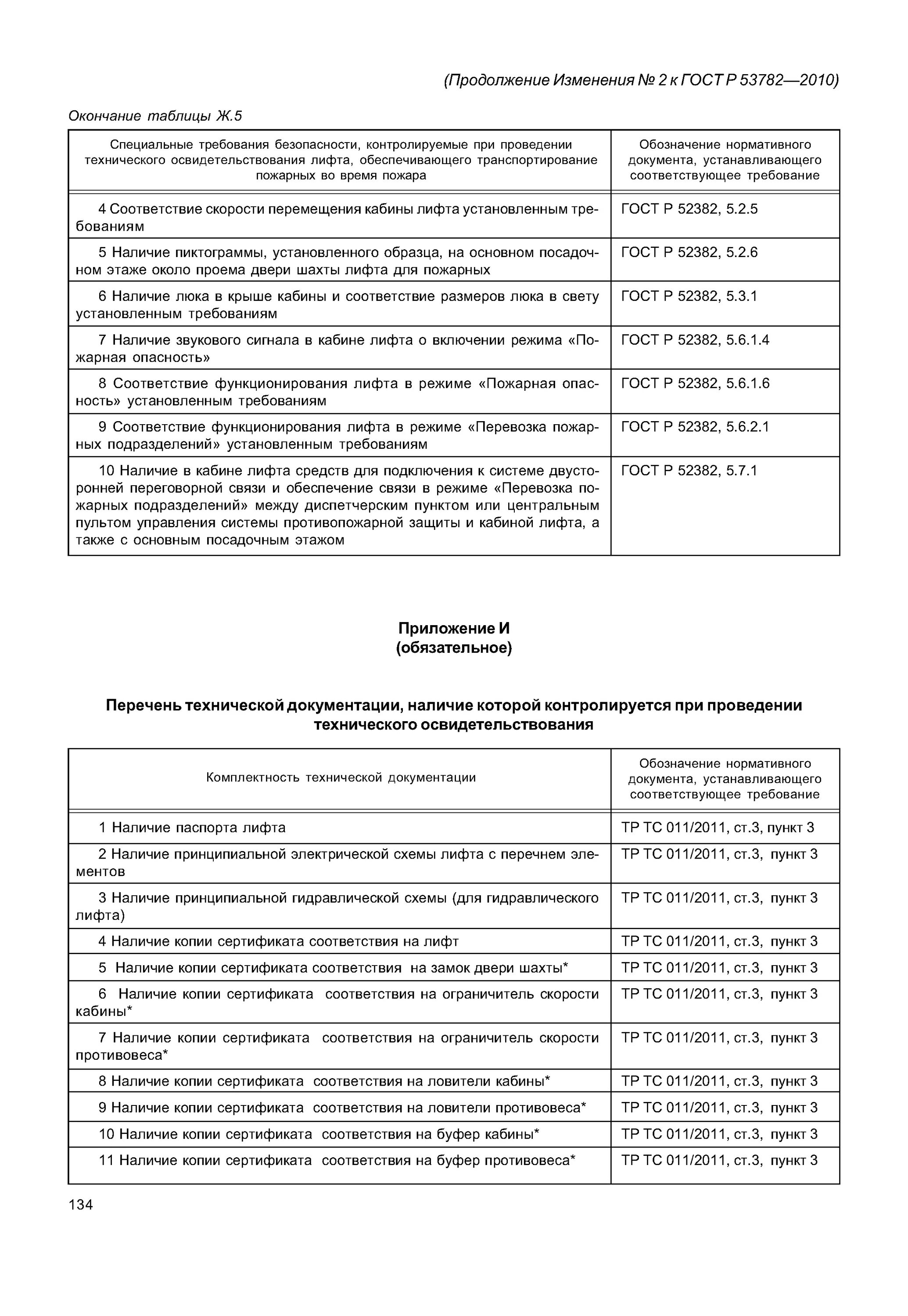 Гост требования к лифтам. Перечень лифтов. Оценка соответствия лифтов. Методы оценки соответствия лифта. ГОСТ на установку противопожарного лифта.