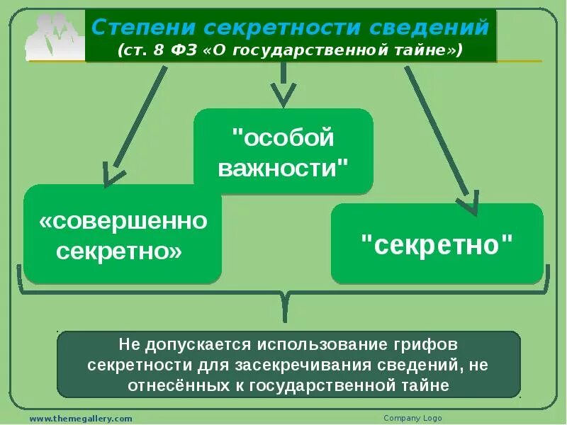 Какой секрет информация. Степени секретности. Степени секретности сведений. Три степени секретности сведений. Классификация секретности документов.