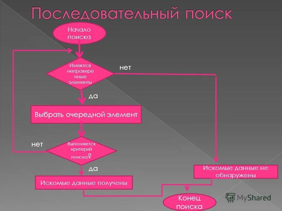 Искомая информация