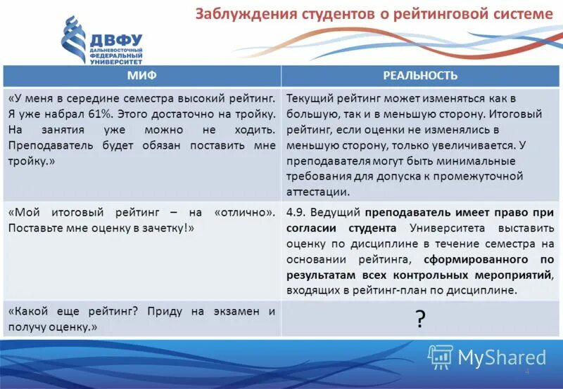 в течении семестра