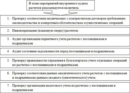 Аудит расчетов с поставщиками