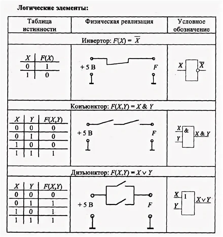 Картинки СХЕМЫ НА ЛОГИЧЕСКИХ ЭЛЕМЕНТАХ