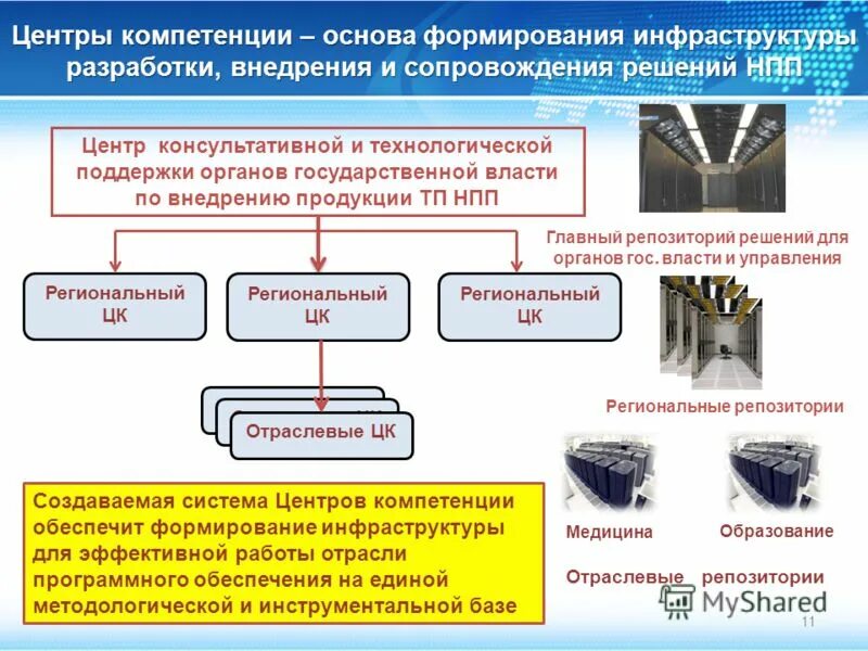 Национальная платформа распределенной обработки данных нпрод. Национальная платформа открытого образования. Технологические платформы бас. Платформа технологического предпринимательства.