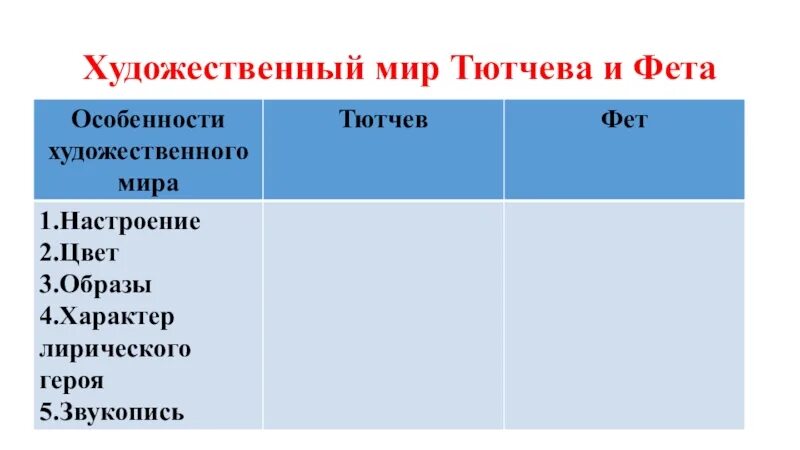 Характер тютчева. Художественный мир Тютчева и Фета. Сравнительный анализ стихотворений Тютчева и Фета. Сопоставление лирики Тютчева и Фета.