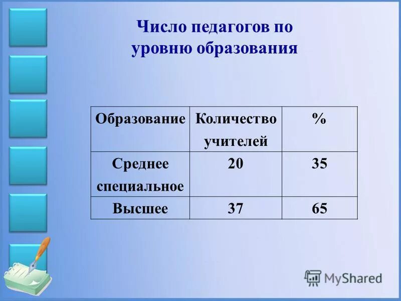 Число учителя. Число учителя