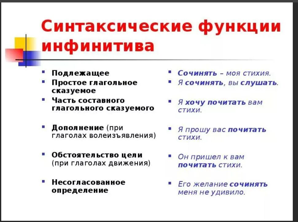 Функции предложения в русском. Синтаксическая функция инфинитива. Синтаксическая роль инфинитива. Роль инфинитива в предложении в русском. Определите синтаксическую функцию инфинитива.