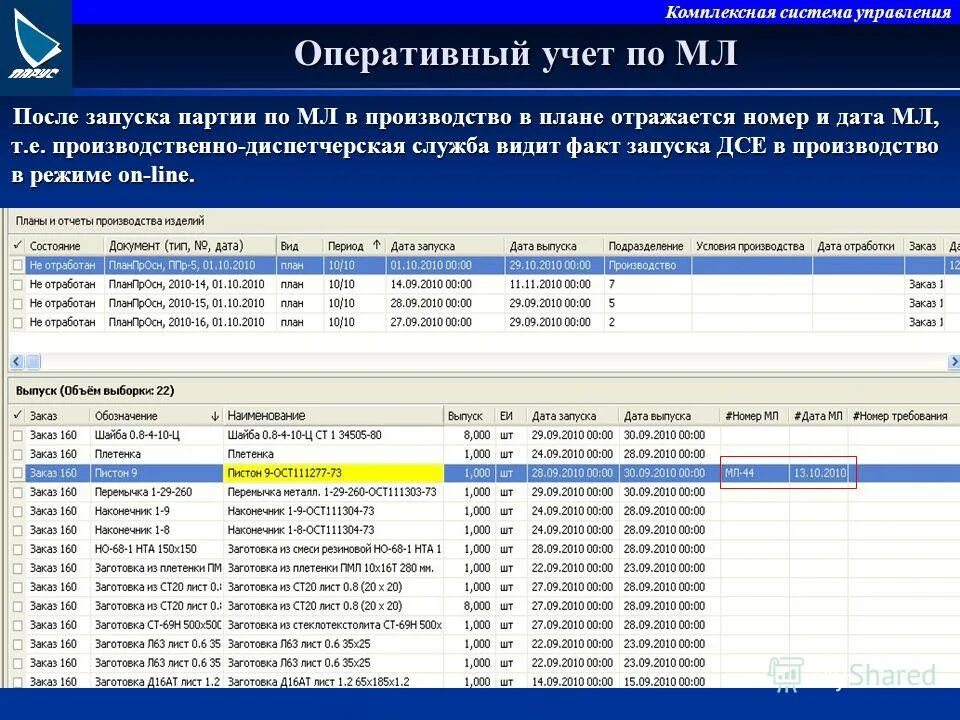 Ведение оперативного учета. Система оперативного учета. Система оперативного учета на производстве. Оперативный учет в производстве. Оперативный учет схема.