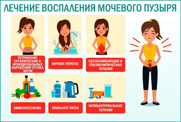 Можно при цистите ходить в баню. Можно при цистите ходить в баню