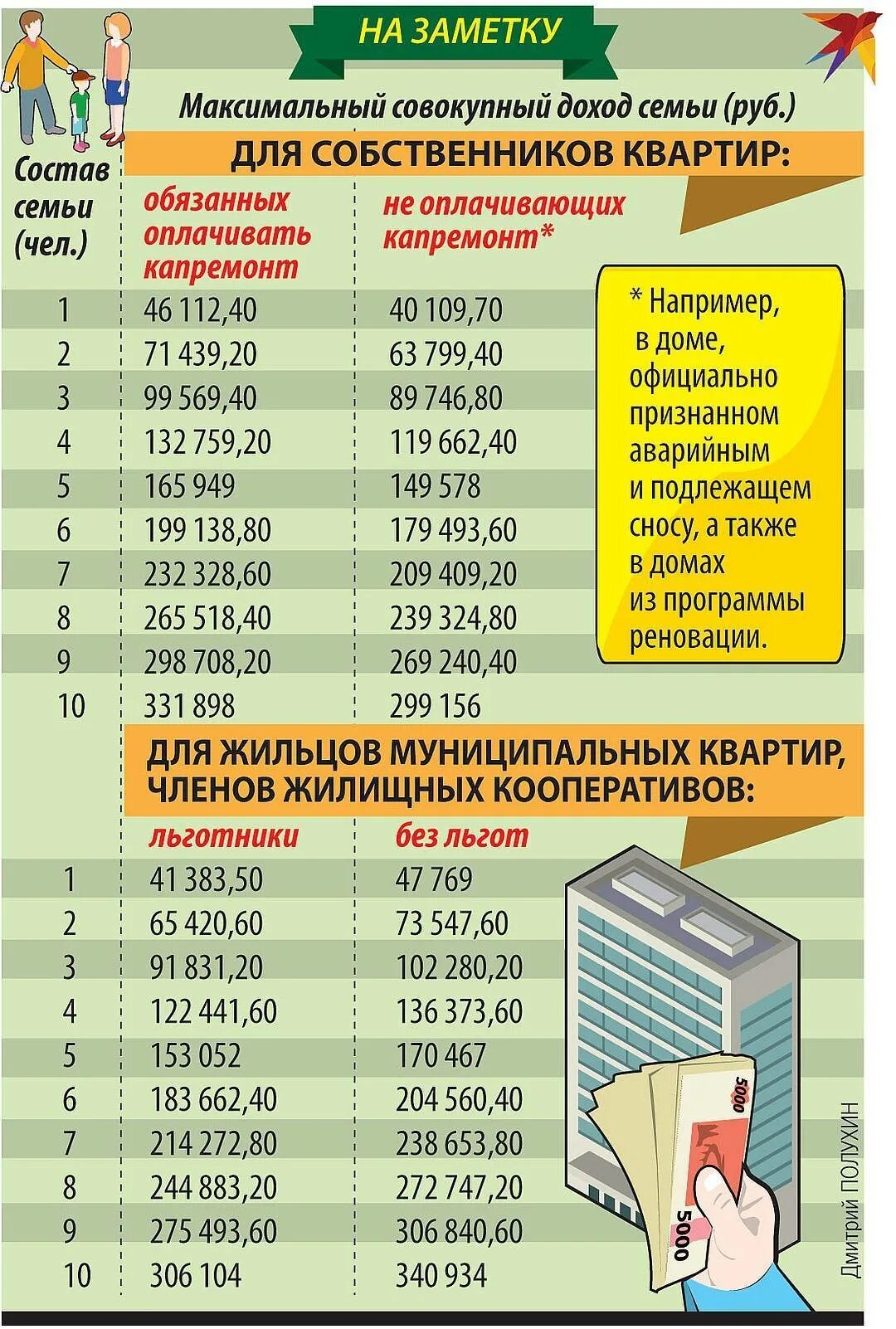 Максимальный доход семьи. Таблица доходов для субсидии на ЖКХ В Москве. Субсидии на оплату жилого помещения и коммунальных услуг. Доход для субсидии на оплату коммунальных услуг 2021 в Москве. Размер субсидии на оплату ЖКХ.