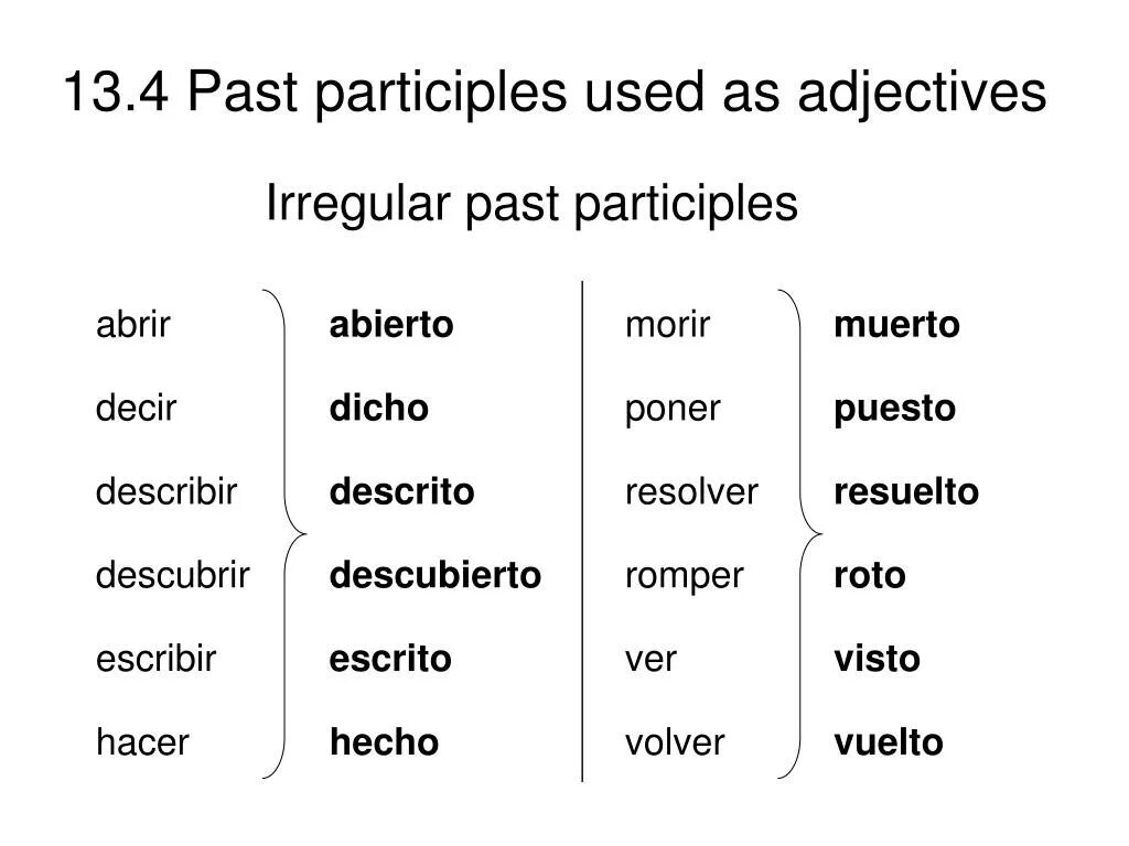 Past participle could. Past participle в английском. irregular past participles английский. past participle схема. past participle примеры.