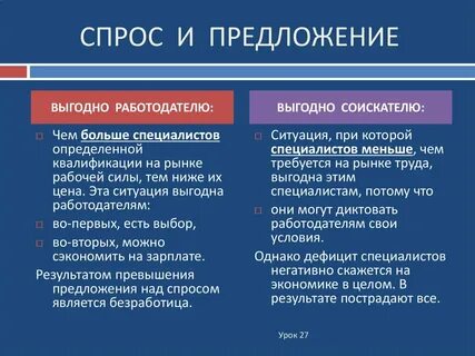Черты спроса и предложения