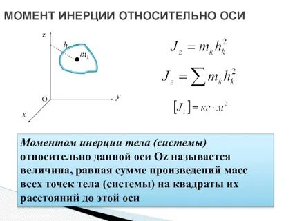 Момент инерции тела относительно оси это