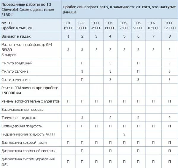 2 дизель 4wd. Периодичность замены ремня грм. Регламент то chevrolet cruze 1. Chevrolet cruze регламент технического обслуживания. Шевроле круз седан 2010.