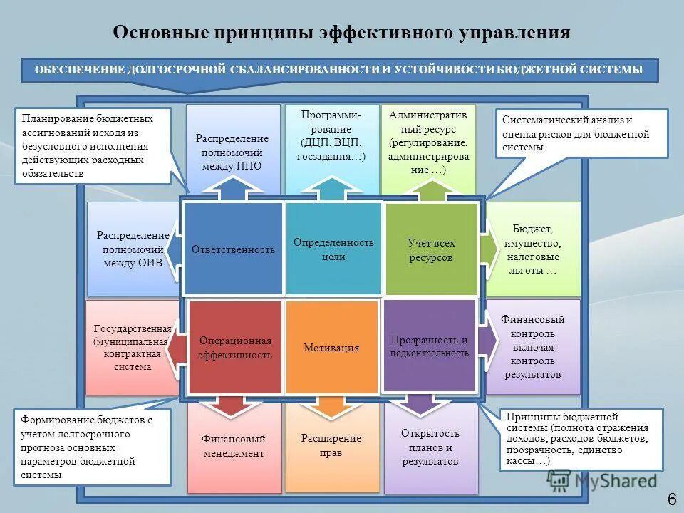 управление распределением продукции. принципы распределения менеджмент. принципы распределения менеджмент. распределение и делегирование полномочий в организации. принципы распределения менеджмент.
