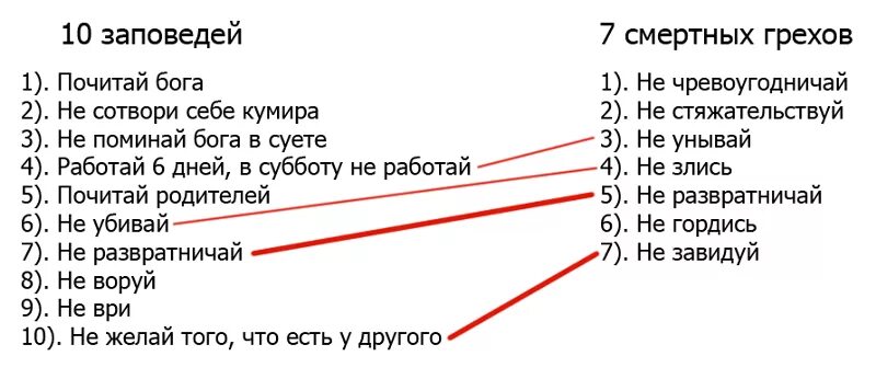 Задание 7 список списков