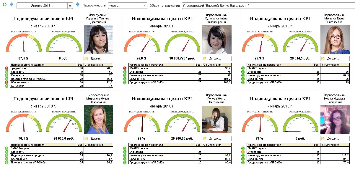 1с kpi. 1с управление по целям и KPI описание. Управление по целям и KPI 1c. Управление по целям и KPI 1с демонстрация. Визуализация рейтинга сотрудников.