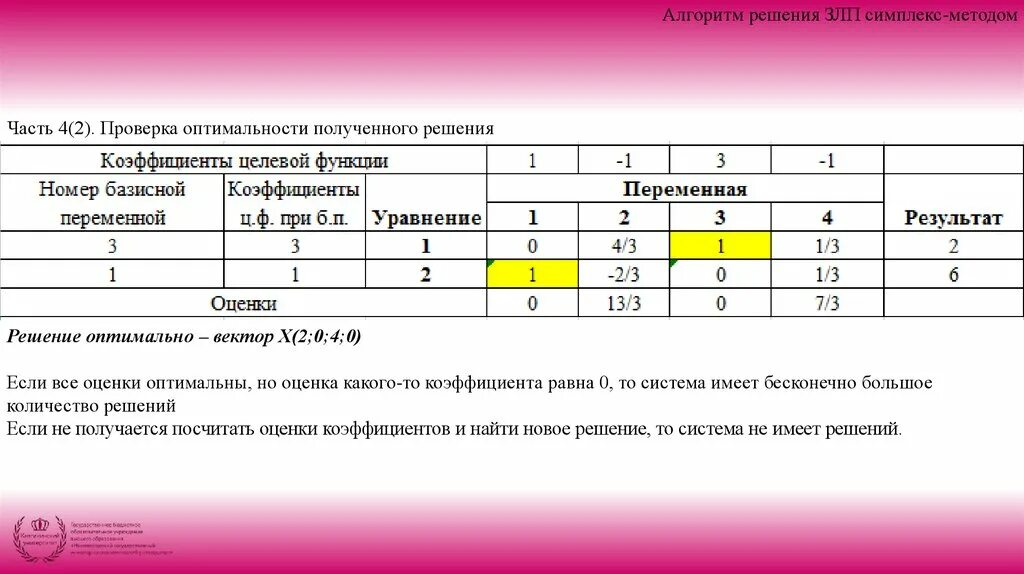 Симплекс-метод решения задач линейного программирования. Симплекс метод алгоритм решения. Линейное программирование симплекс метод. Симплекс метод задачи. Сайт симплекс калининград