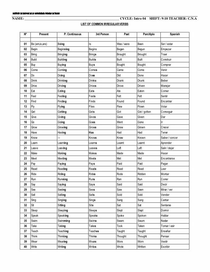 Look at the list of irregular verbs. List of Irregular verbs таблица. Irregular verbs Table с переводом. Неправильные глаголы list of Irregular verbs. List of Irregular verbs английский.