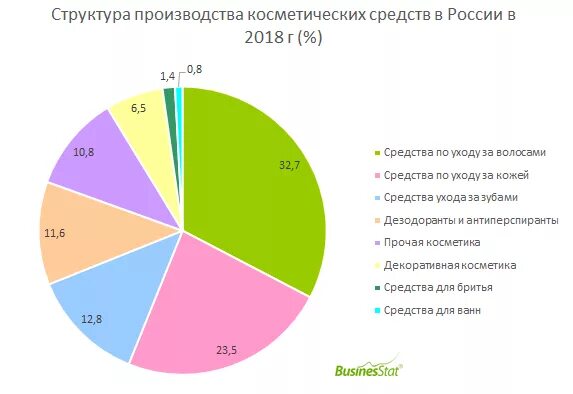 Структура рынка косметики в России. Рынок косметических средств. Анализ рынка косметики. Структура ассортимента косметических товаров. Рынок средств реализации