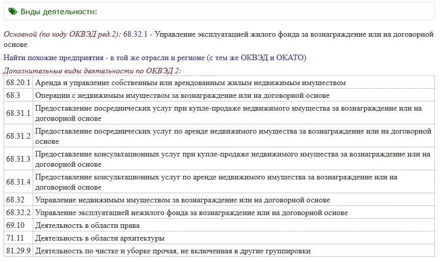 Оквэд аренда недвижимости. Управление недвижимостью за вознаграждение или на договорной основе. Управление недвижимым имуществом за вознаграждение или. Управление эксплуатацией жилого фонда на договорной основе. Управление жилым фондом за вознаграждение или на договорной основе.