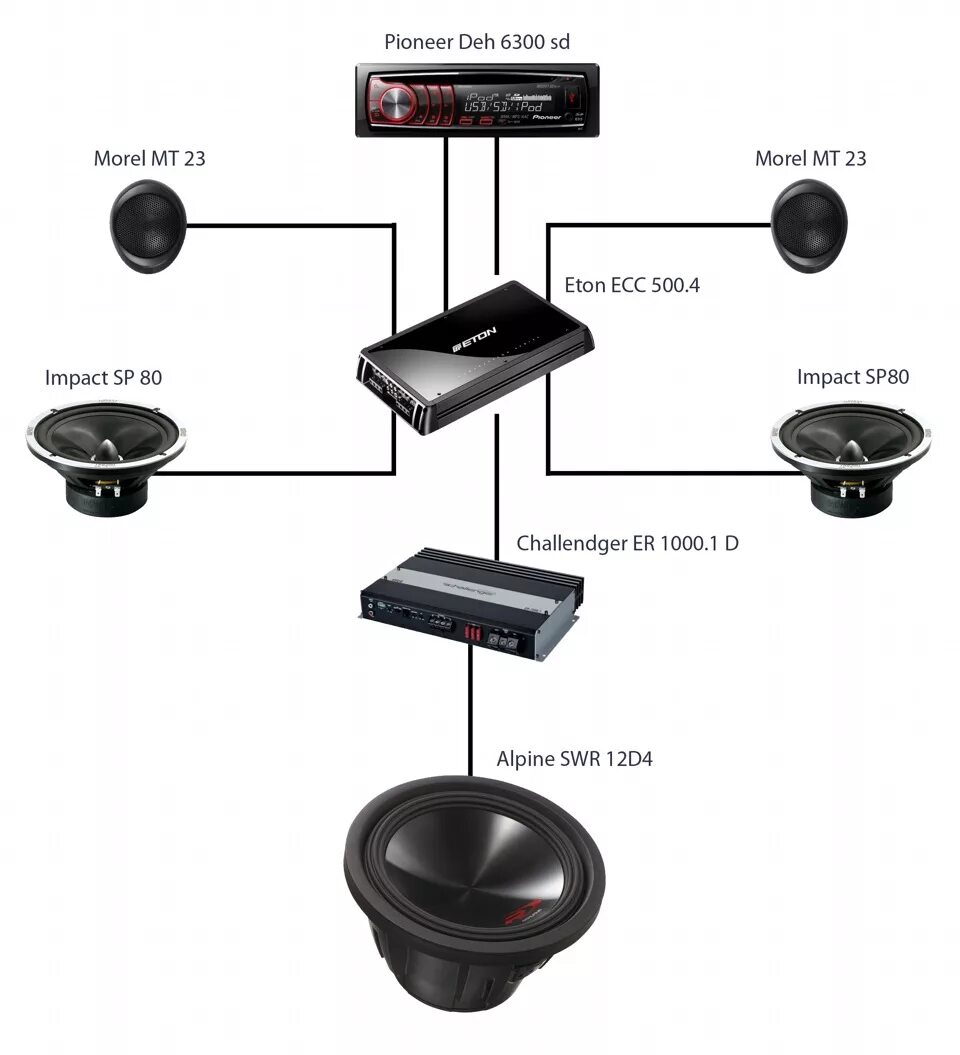 Акустическое соединение. Схема подключения автомобильной акустики. Схема подключения компонентной автоакустики. Как подключить 3 компонентная акустика в авто. Схема подключения эстрадной колонки.