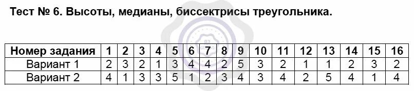 Тест 26 1 класс. Российское общество 16 века служилые и тяглые тест. Тест 26 культура народов России в 17 веке ответы вариант 1. Русское общество XVI века служилые и тяглые история России 7 класс тест. Тест 14 15 смута история ответы.