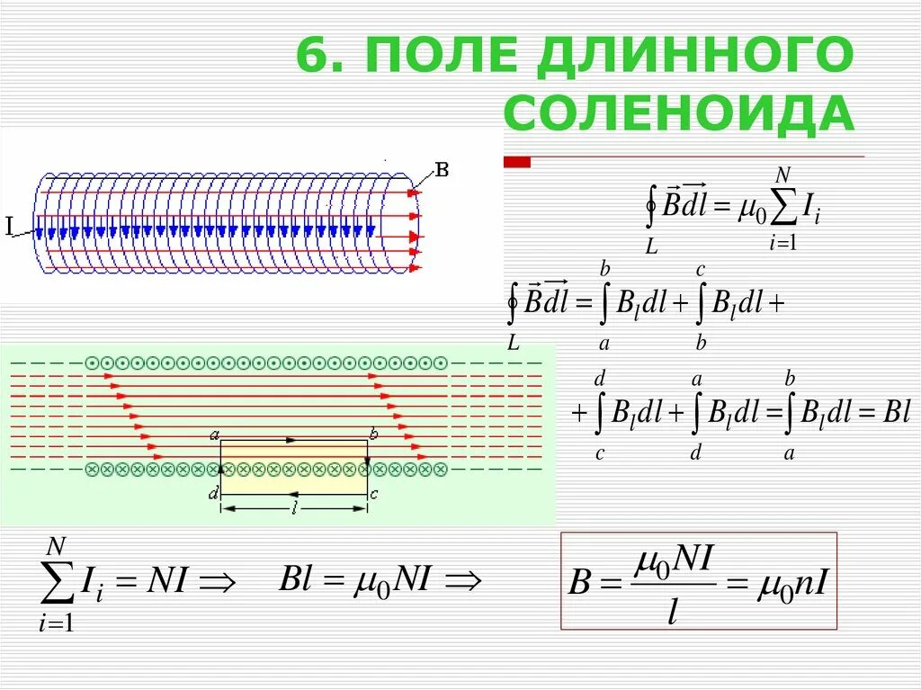 Поле в центре соленоида. Расчет индукции магнитного поля соленоида. Индукция магнитного поля внутри длинного соленоида. Расчет индукции магнитного поля на оси соленоида. Формула для расчета индукции магнитного поля соленоида.