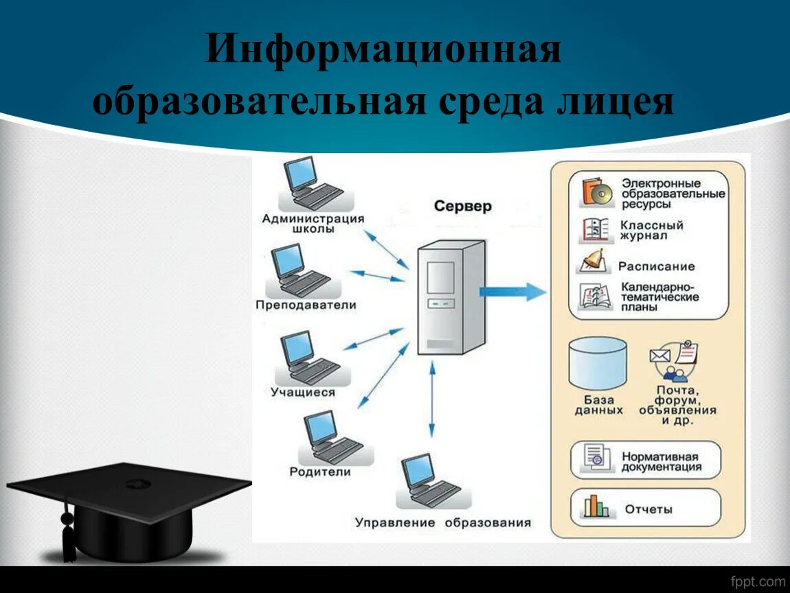 Информационная образовательная среда. Информационная среда школы. Иос информационно-образовательная среда. Информационно-образовательная среда школы.