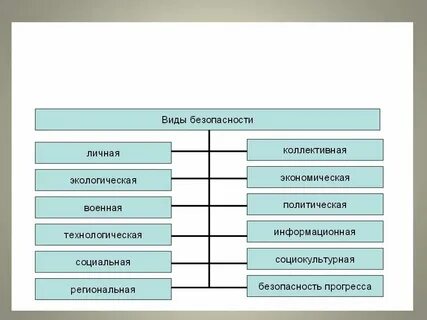 Что она предусматривает