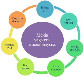 Үздік құрбы қыздардың суреттері