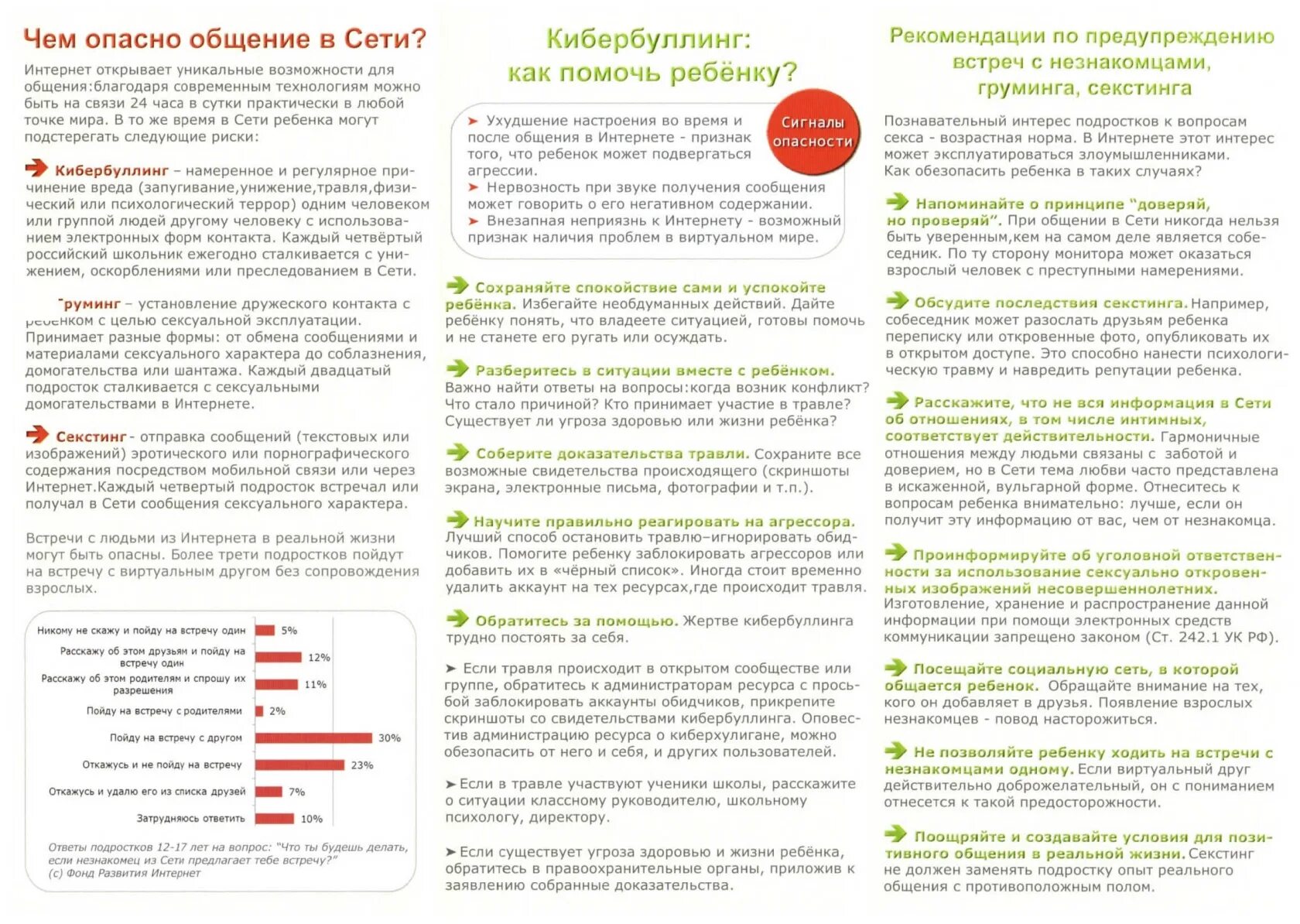 Как общаться с вредными людьми
