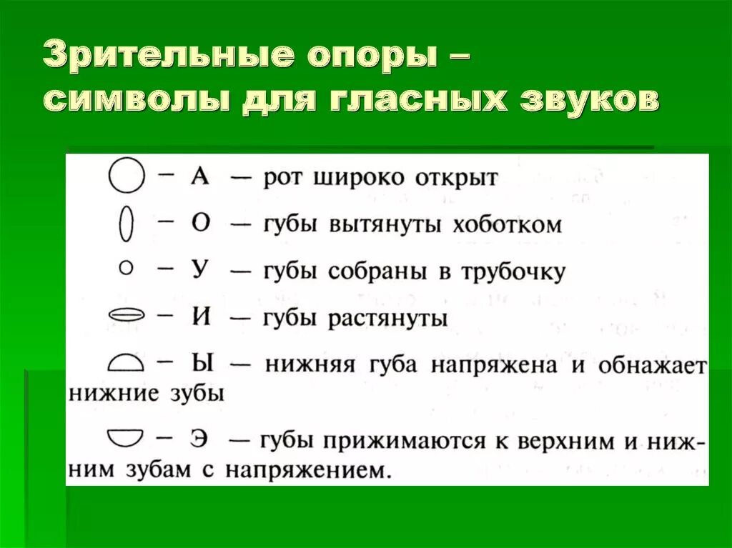 Символы гласных. Символы звуков. Символы гласных звуков. Карточки символы гласных.