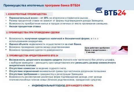 Погасить кредит банка втб