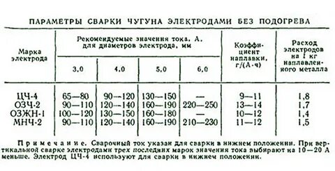 Марки ток