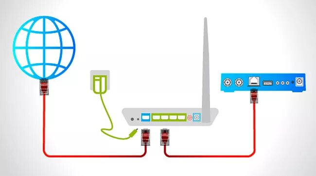 Подключить интернет через тарелку триколор. Триколор вай фай роутер. Схема подключения Триколор через роутер. Ethernet-кабель к Триколор приставке. Схема подключения ресивера Триколор к интернету.