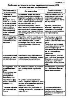 Проблемы управления персоналом
