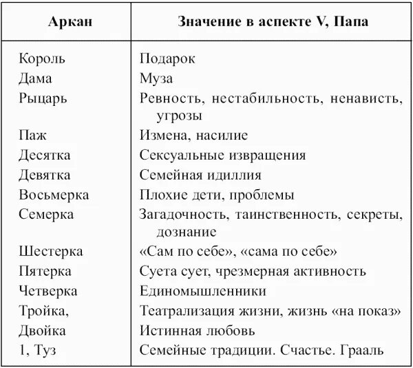 Какая характеристика подходит для главной героини. Таблица старших Арканов Таро. Стихии младших Арканов Таро. Стихии Таро младшие арканы. Младшие арканы в Таро таблица стихий.