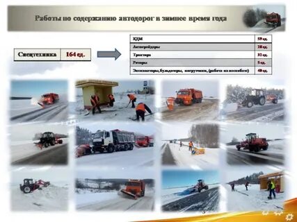 Анализ содержания дорог