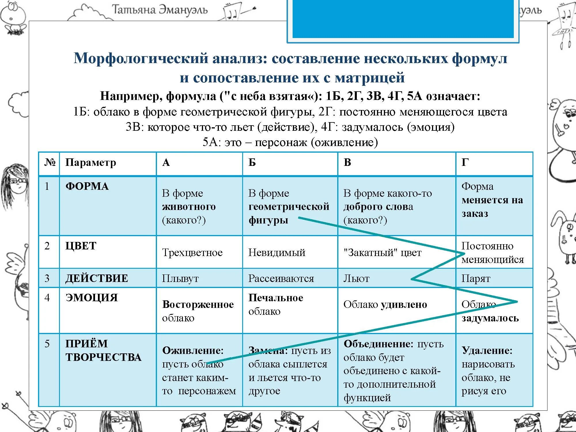 Морфологический анализ. Морфологический анализ пример. Морфологический анализ таблица. Морфологический анализ объекта.