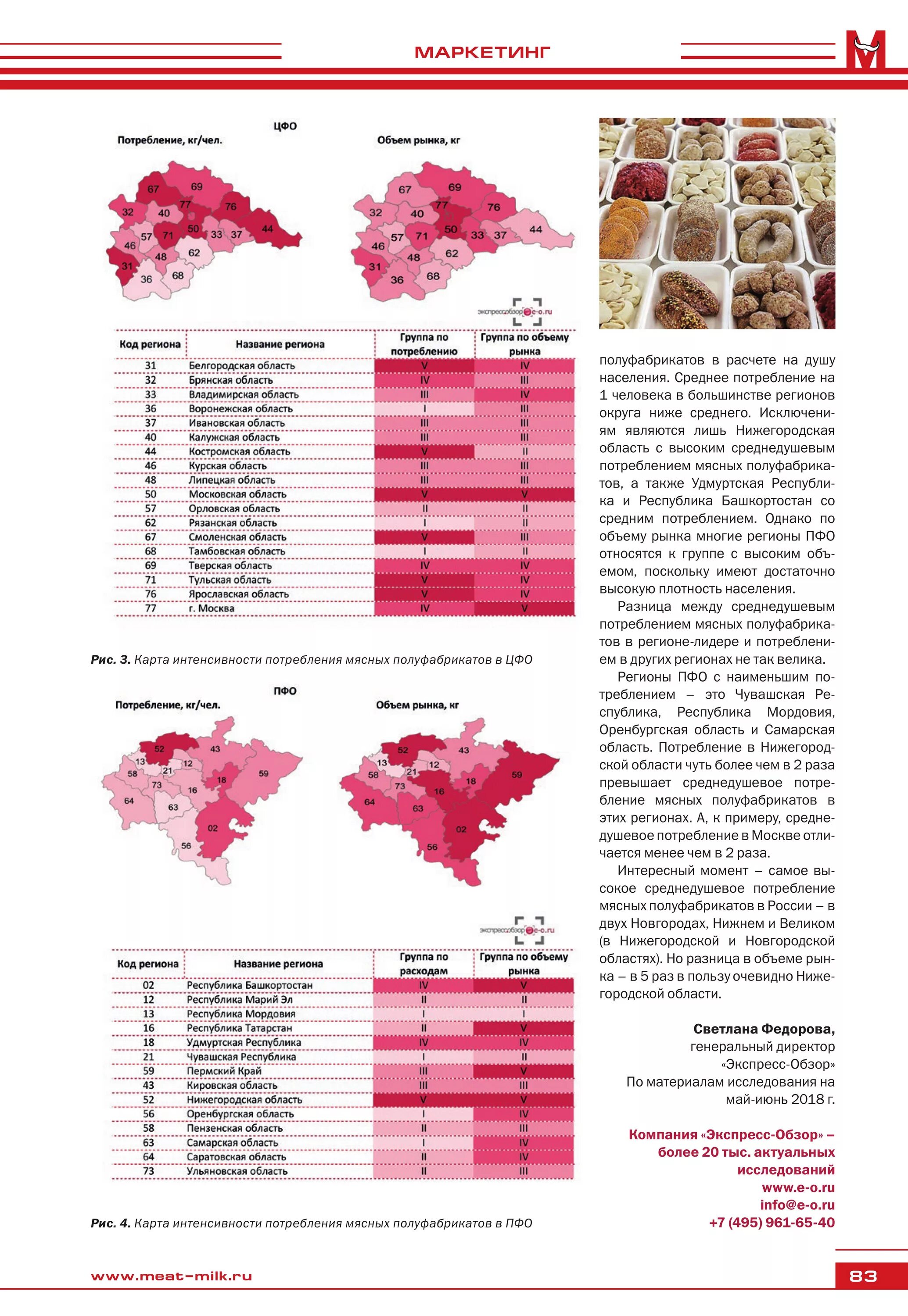 Динамика рынка замороженных полуфабрикатов. Динамика рынка замороженных полуфабрикатов. Мясные полуфабрикаты ассортимент. Спрос полуфабрикатов мясных. Ассортимент крупнокусковых полуфабрикатов из мяса.