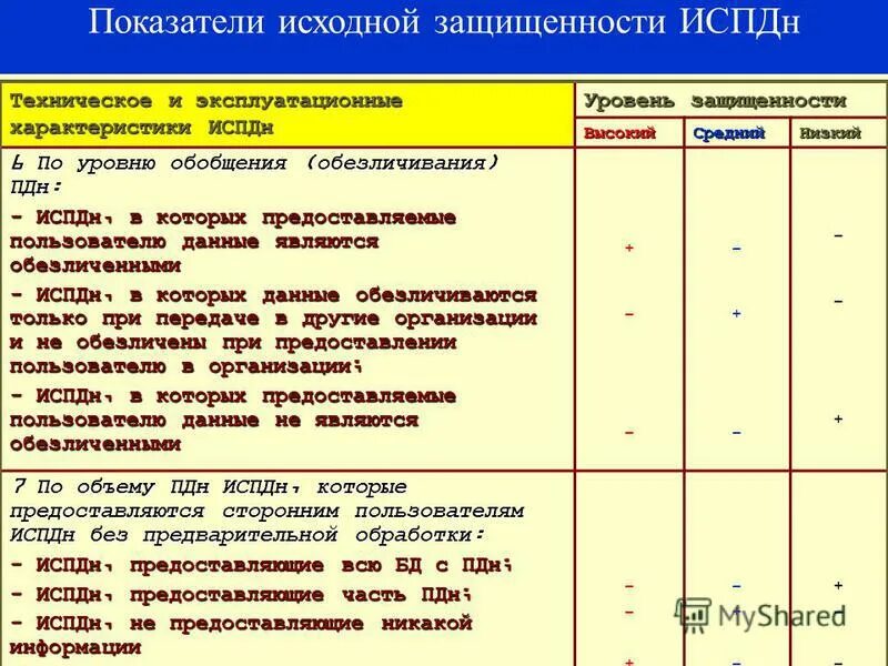 утечка информации по техническим каналам испдн. исходная защищенность. определение актуальных угроз. уровень исходной защищенности испдн. методика оценки угроз.