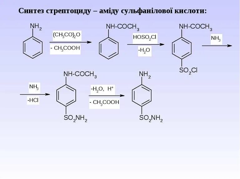 Синтез стрептоцида из анилина. Синтез белого стрептоцида из анилина. Получение стрептоцида из анилина. Схема синтеза сульфаниламидов.