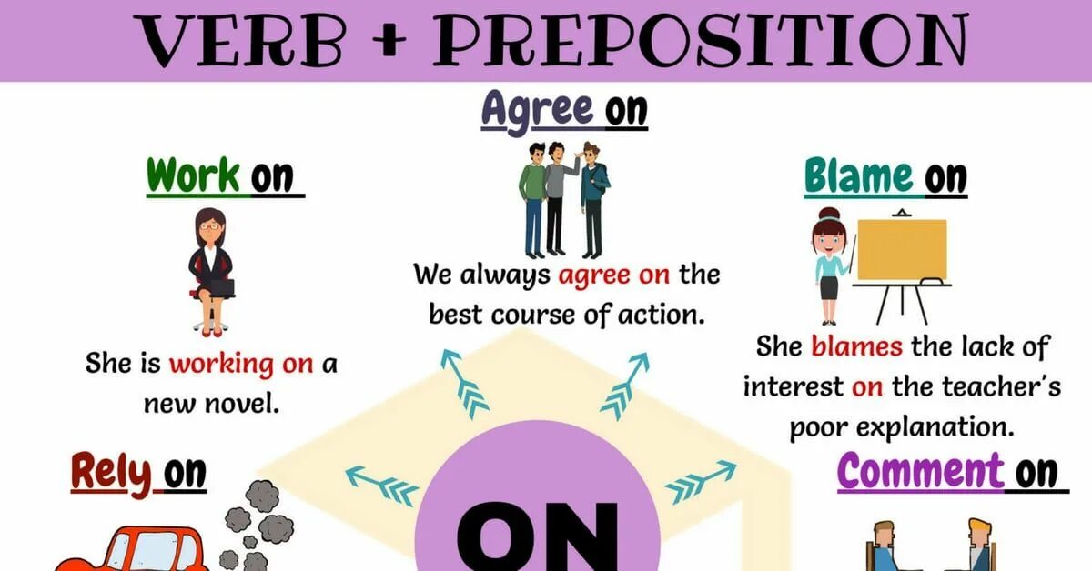 Verbs with prepositions. Verb preposition. Verbs with prepositions список. Phrasal verbs with prepositions. Attention preposition