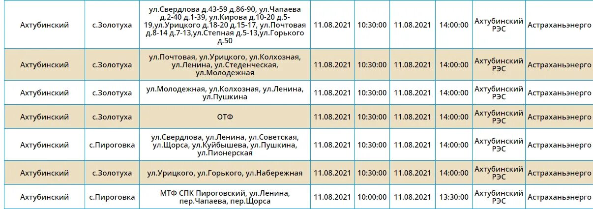 Астрахань дали воду. Отключение воды в Астрахани сегодня. Отключение света в Севастополе. Отключение света коснется. Отключение воды в Астрахани 2022 холодной май.