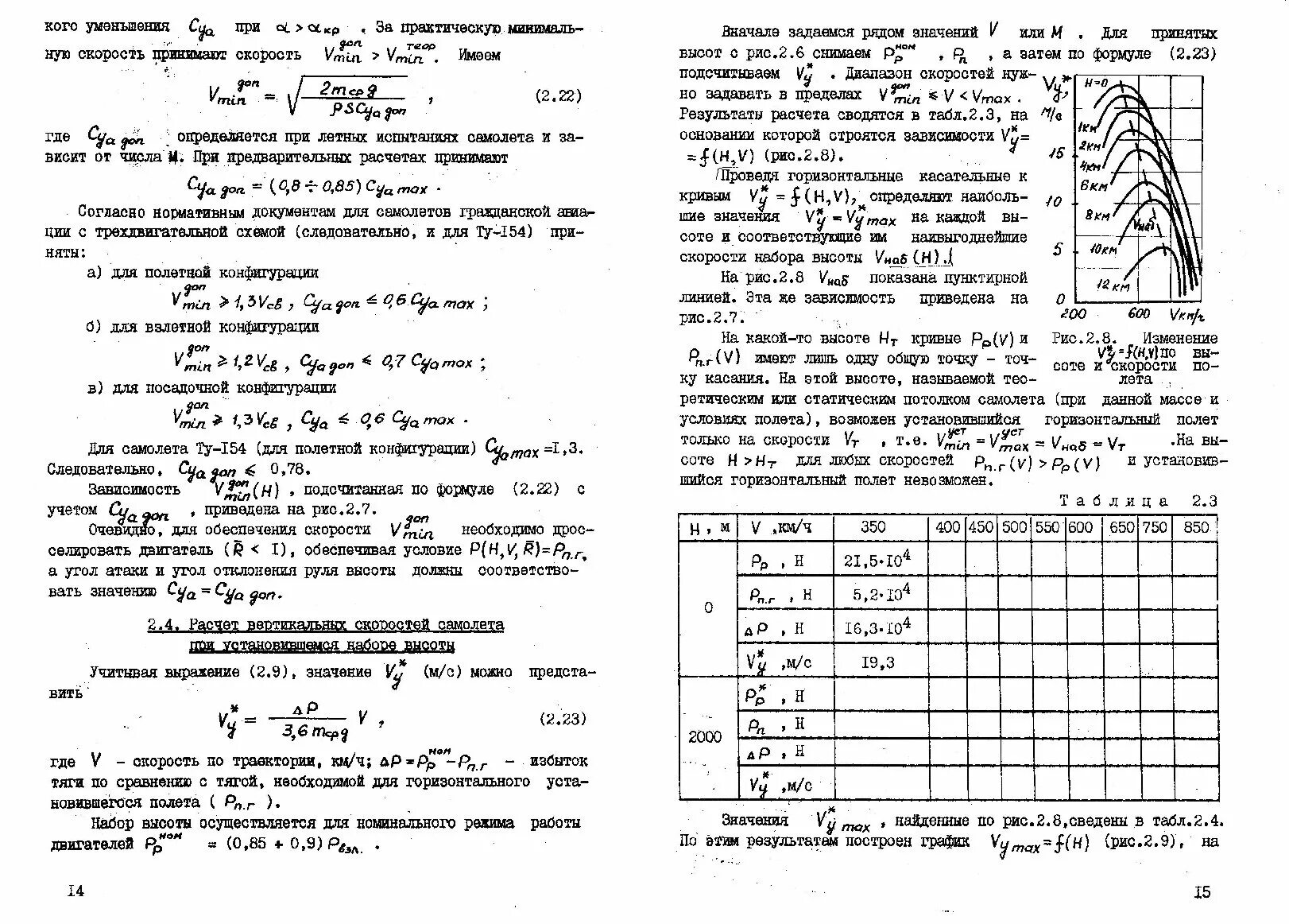 Расчет посадочных